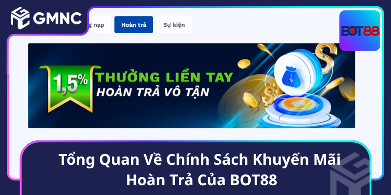 Tổng Quan Về Chính Sách Khuyến Mãi Hoàn Trả Của BOT88